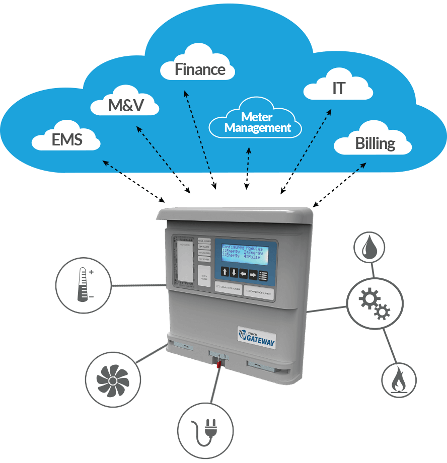 Electrical Meter Network and Data Management Software